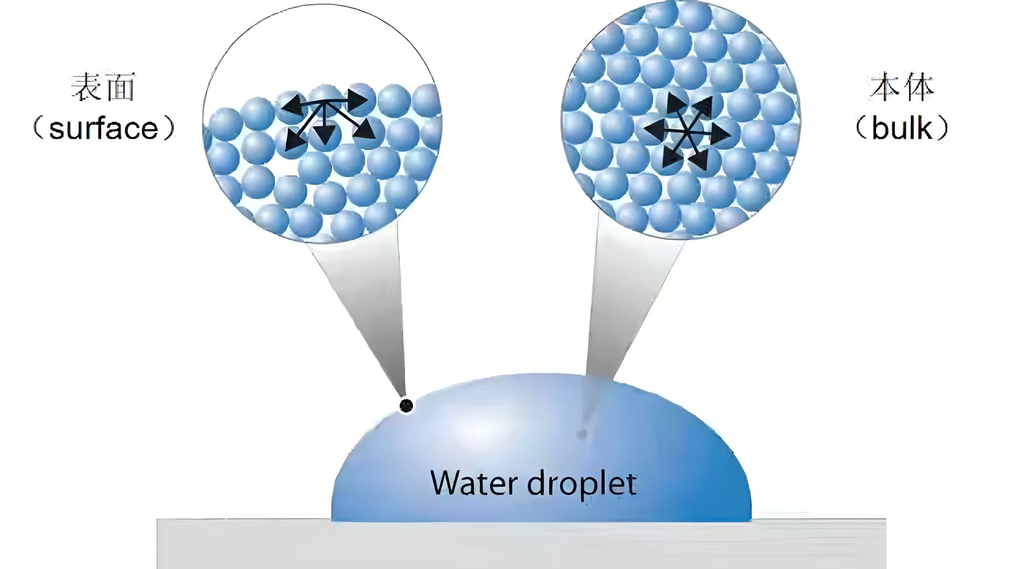 Что такое материал с низкой поверхностной энергией?